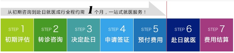 日本就醫(yī)流程